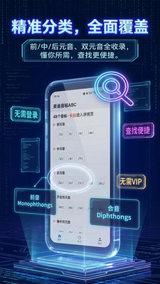 英语音标ABC-学音标