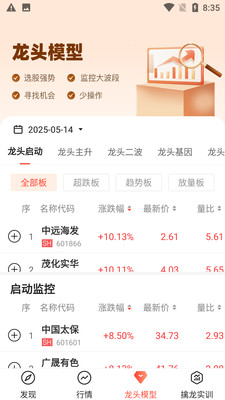 天相股多多