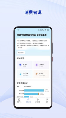 炼丹炉-数据情报赋能电商生意