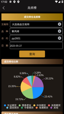 子北中期