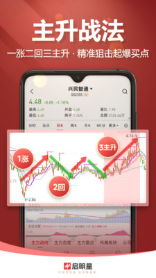 启明星股票-专注主力资金