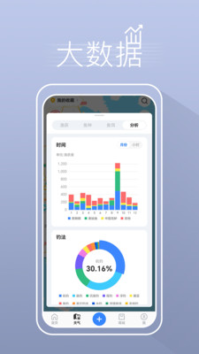 渔获-钓鱼人找钓点查天气