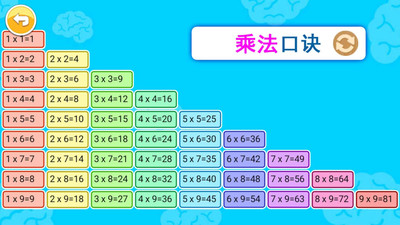 宝宝学数字数学启蒙
