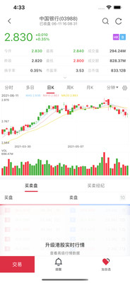 中银国际