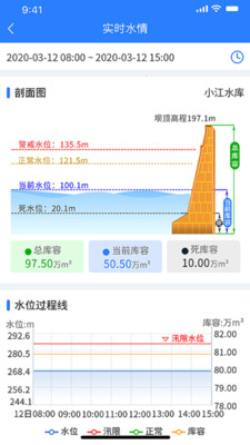 水库e管