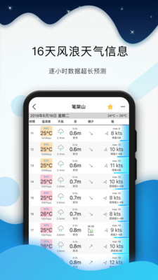 全球潮汐-全球天气预报离线潮汐