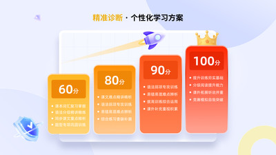 学达优1对1