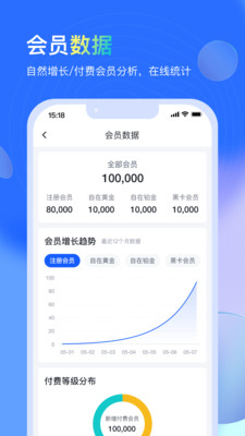 沃德管家