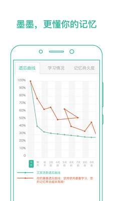 墨墨背单词-四六级考研词汇记忆