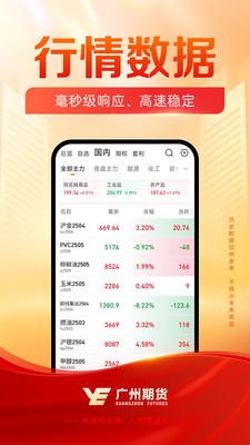 广州期货开户交易