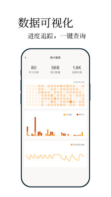noolingo