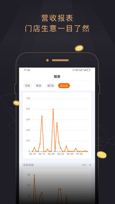 今小店-今小店商家移动工作台