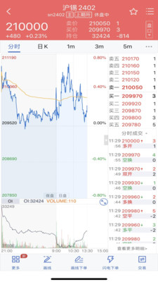 瑞奇博弈APP