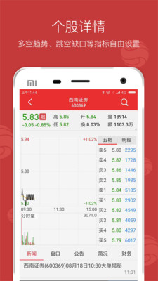 西南金点子