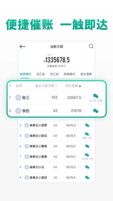 森果批发易