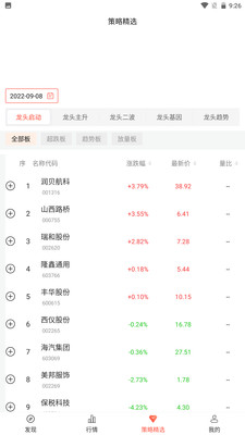 天相股多多