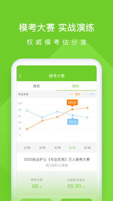 执业护士万题库-护士护师医考