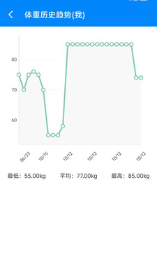 BMI计算器-体重指数计算