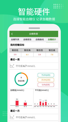 华益糖管家-血糖管理服务平台