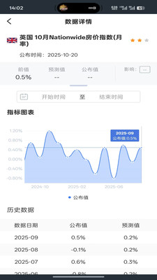 实道学院-FX168财经学院