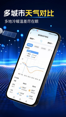 天气预报大字版-查看40日天气