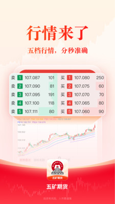 五矿期货