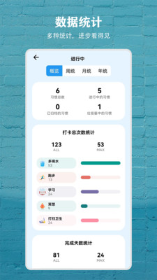 习惯盒子