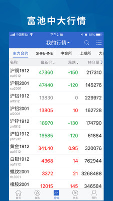 物产中大期货