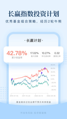 且慢基金投资理财平台