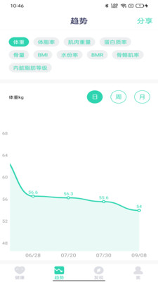 品麦云康