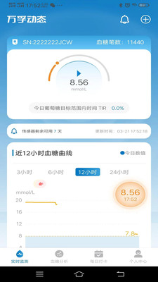 万孚动态