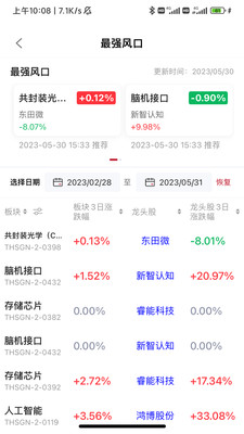 点睛智投