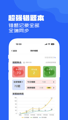 试题通-职业资格题库大全、搜题