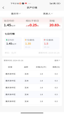玩转农场-现代农场管理