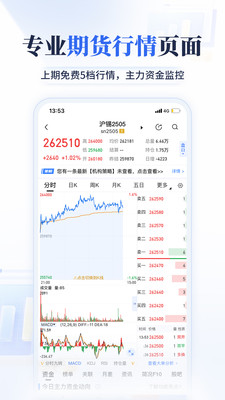 大智慧期讯通-期货开户交易平台