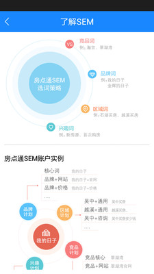 【免費生活App】房点通-APP點子