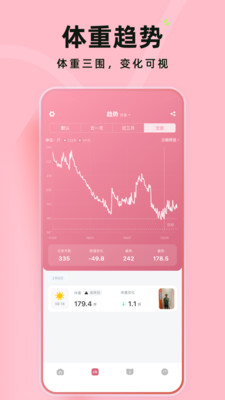 体重日记