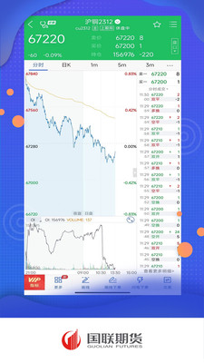 国联期货