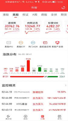 通达信港美通