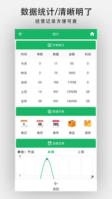 单开开-销售开单打印进销存