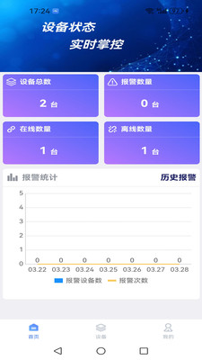 环控物联
