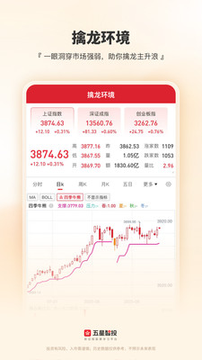 五星智投-新征程股票学习平台