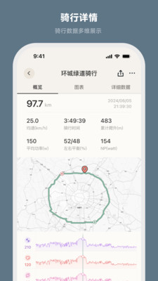 CYCPLUS Ride