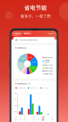 生迪智能照明