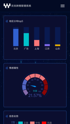 无忧舆情