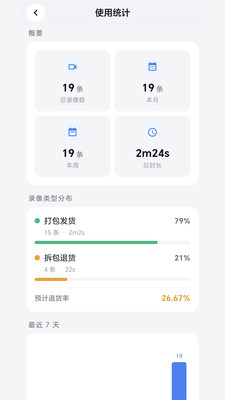 PutPack发货录像