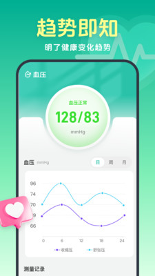 血糖探测大师
