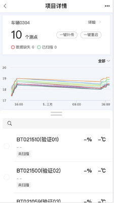 GSP验证