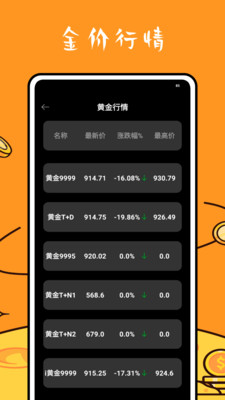 贵金属行情融金通