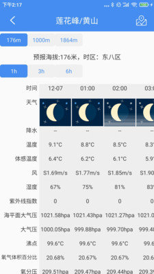 气象计算-登山天气